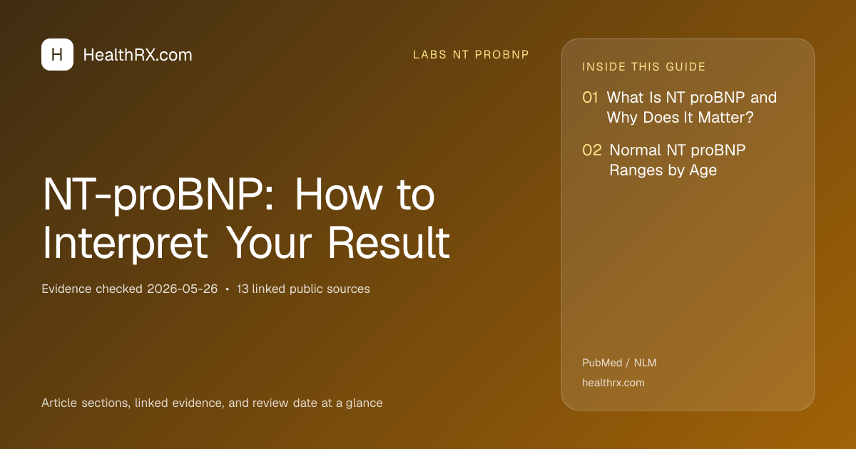 Evidence overview for NT-proBNP: How to Interpret Your Result