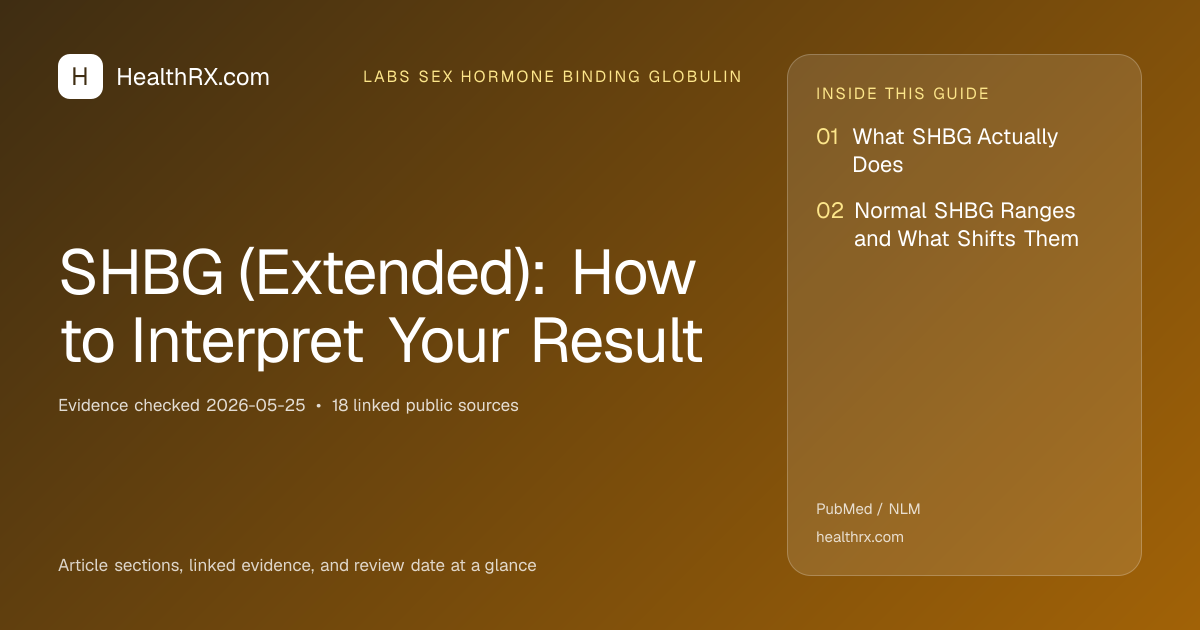 Evidence overview for SHBG (Extended): How to Interpret Your Result