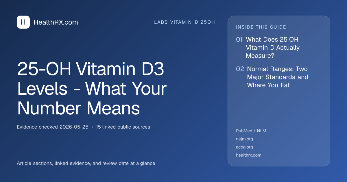 Evidence overview for 25-OH Vitamin D3 Levels - What Your Number Means