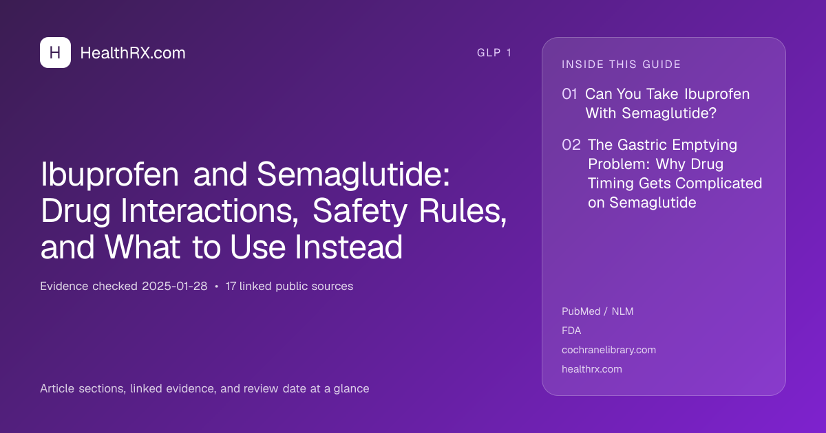 Evidence overview for Ibuprofen and Semaglutide: Drug Interactions, Safety Rules, and What to Use Instead