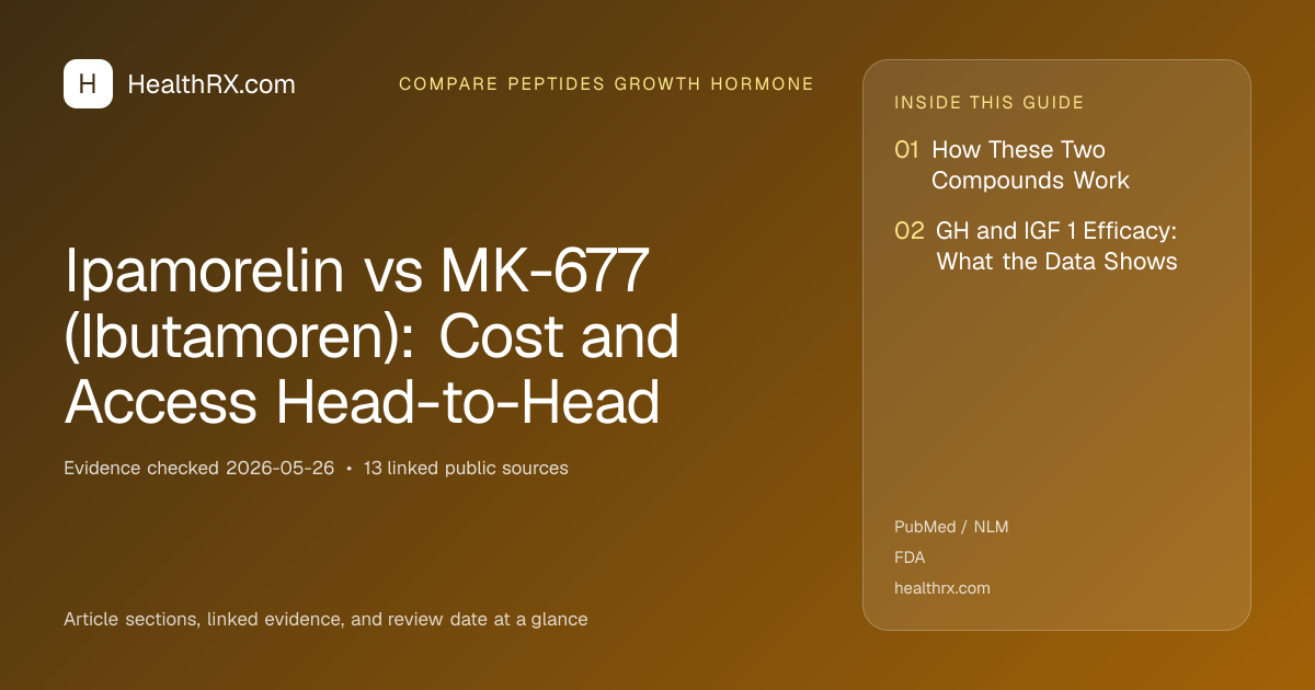 Evidence overview for Ipamorelin vs MK-677 (Ibutamoren): Cost and Access Head-to-Head