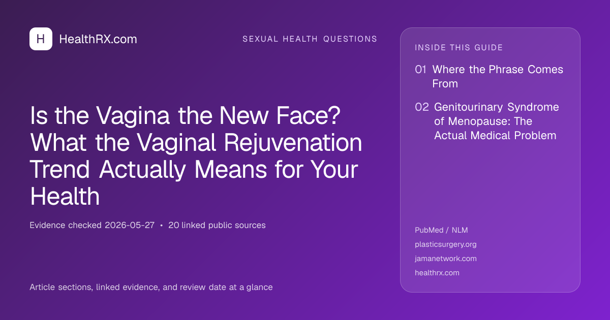 Evidence overview for Is the Vagina the New Face? What the Vaginal Rejuvenation Trend Actually Means for Your Health