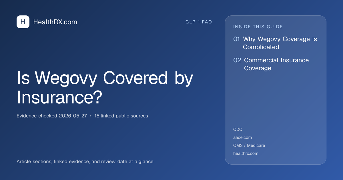 Evidence overview for Is Wegovy Covered by Insurance?