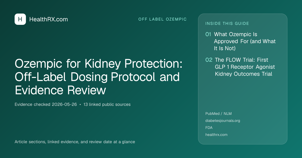 Evidence overview for Ozempic for Kidney Protection: Off-Label Dosing Protocol and Evidence Review
