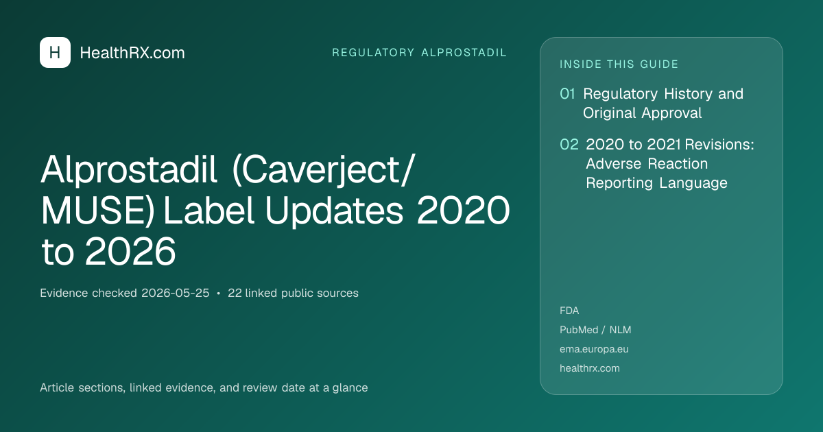 Evidence overview for Alprostadil (Caverject/MUSE) Label Updates 2020 to 2026