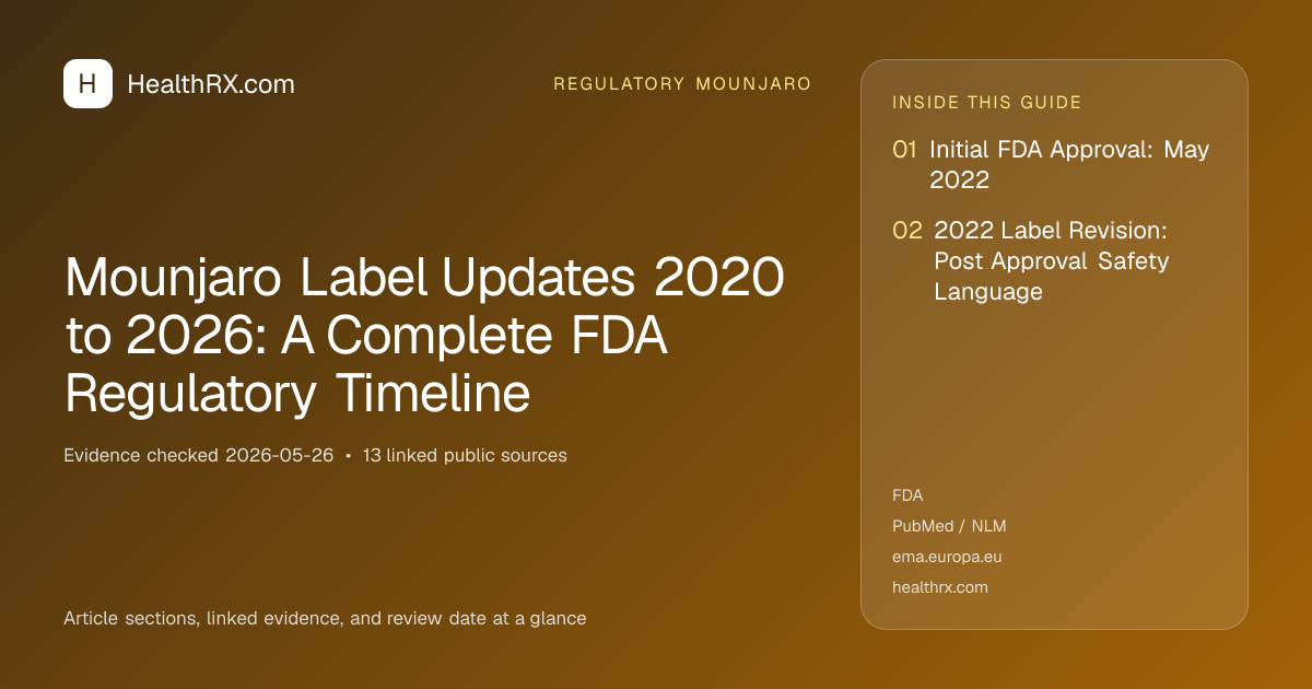 Evidence overview for Mounjaro Label Updates 2020 to 2026: A Complete FDA Regulatory Timeline