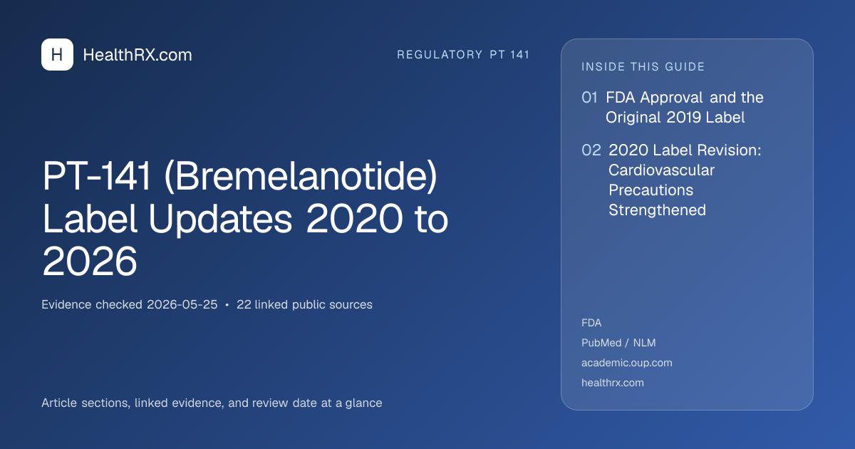 Evidence overview for PT-141 (Bremelanotide) Label Updates 2020 to 2026