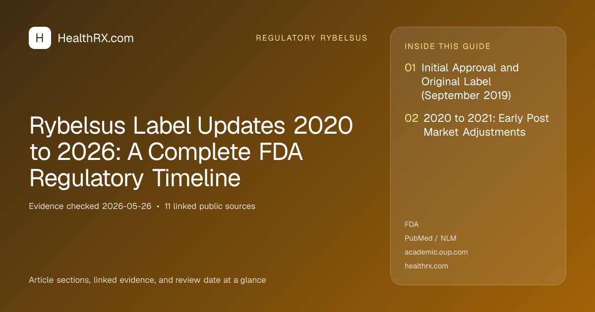 Evidence overview for Rybelsus Label Updates 2020 to 2026: A Complete FDA Regulatory Timeline