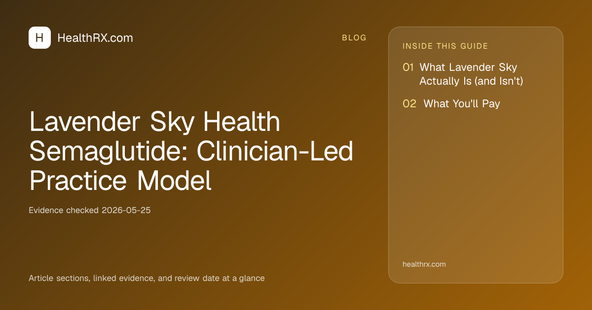 Evidence overview for Lavender Sky Health Semaglutide: Clinician-Led Practice Model