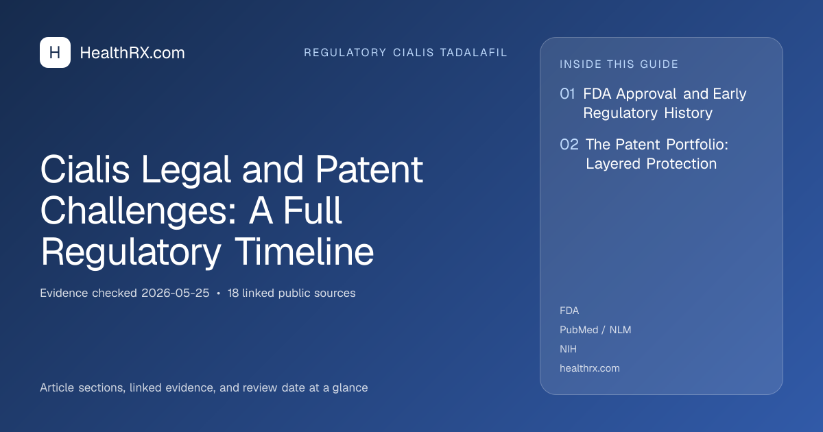Evidence overview for Cialis Legal and Patent Challenges: A Full Regulatory Timeline