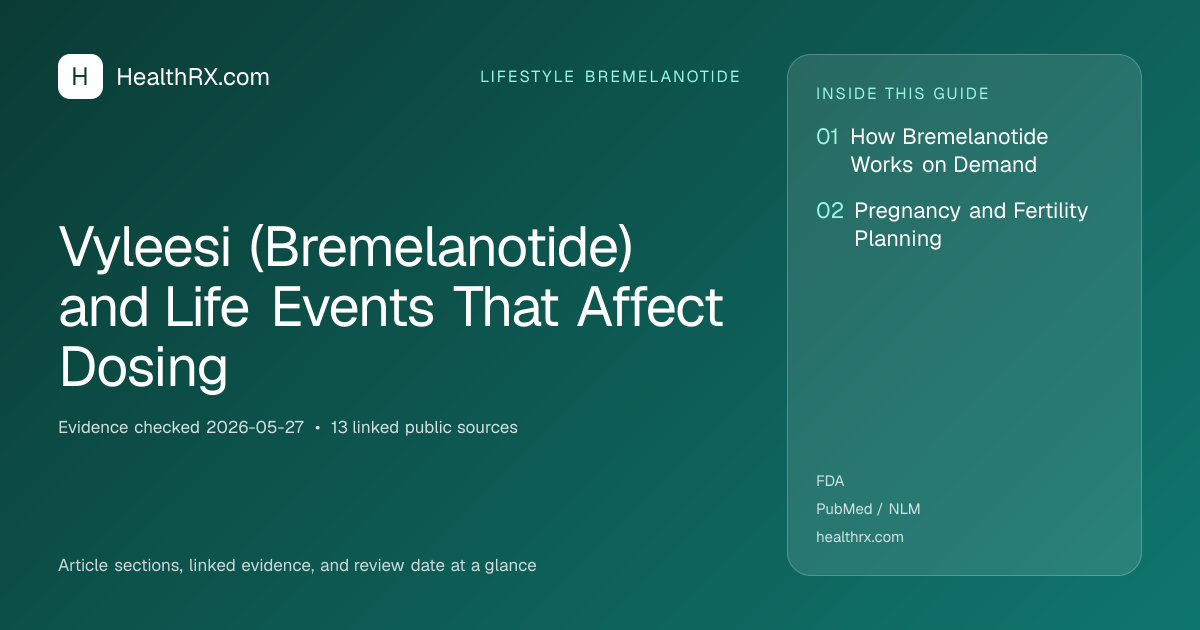 Evidence overview for lifestyle bremelanotide: Vyleesi (Bremelanotide) and Life Events That Affect Dosing