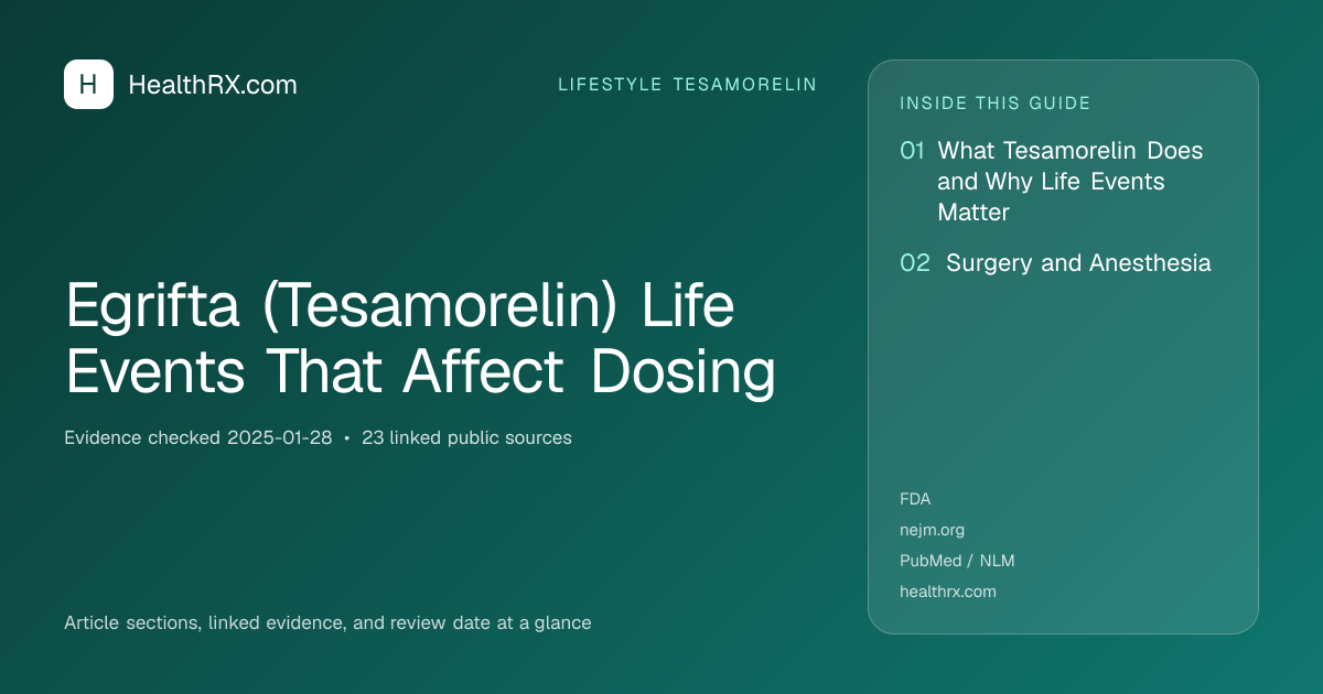 Evidence overview for Egrifta (Tesamorelin) Life Events That Affect Dosing