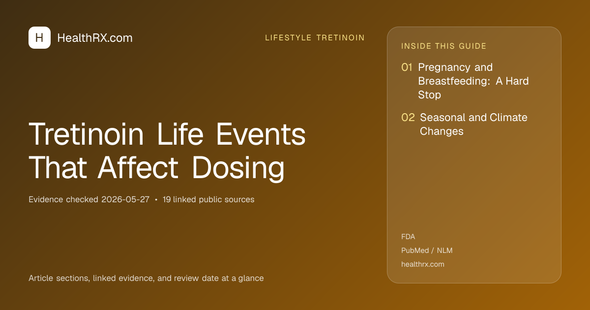 Evidence overview for lifestyle tretinoin: Tretinoin Life Events That Affect Dosing
