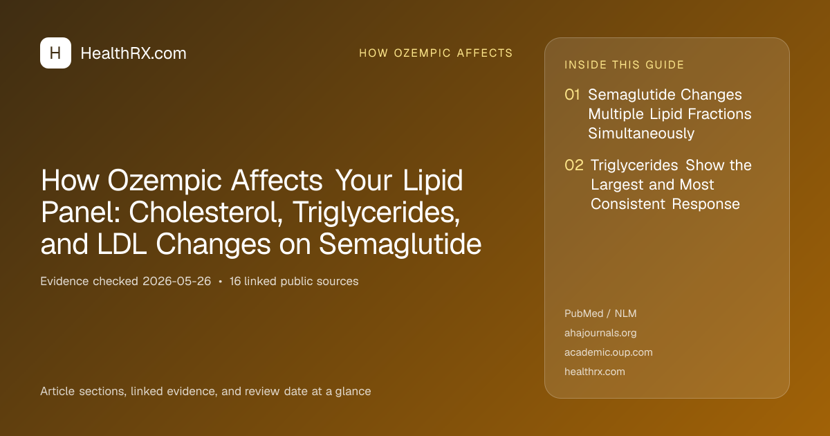 Evidence overview for How Ozempic Affects Your Lipid Panel: Cholesterol, Triglycerides, and LDL Changes on Semaglutide
