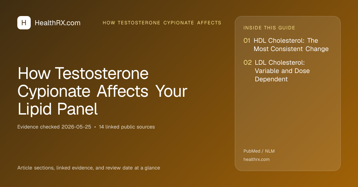 Evidence overview for How Testosterone Cypionate Affects Your Lipid Panel