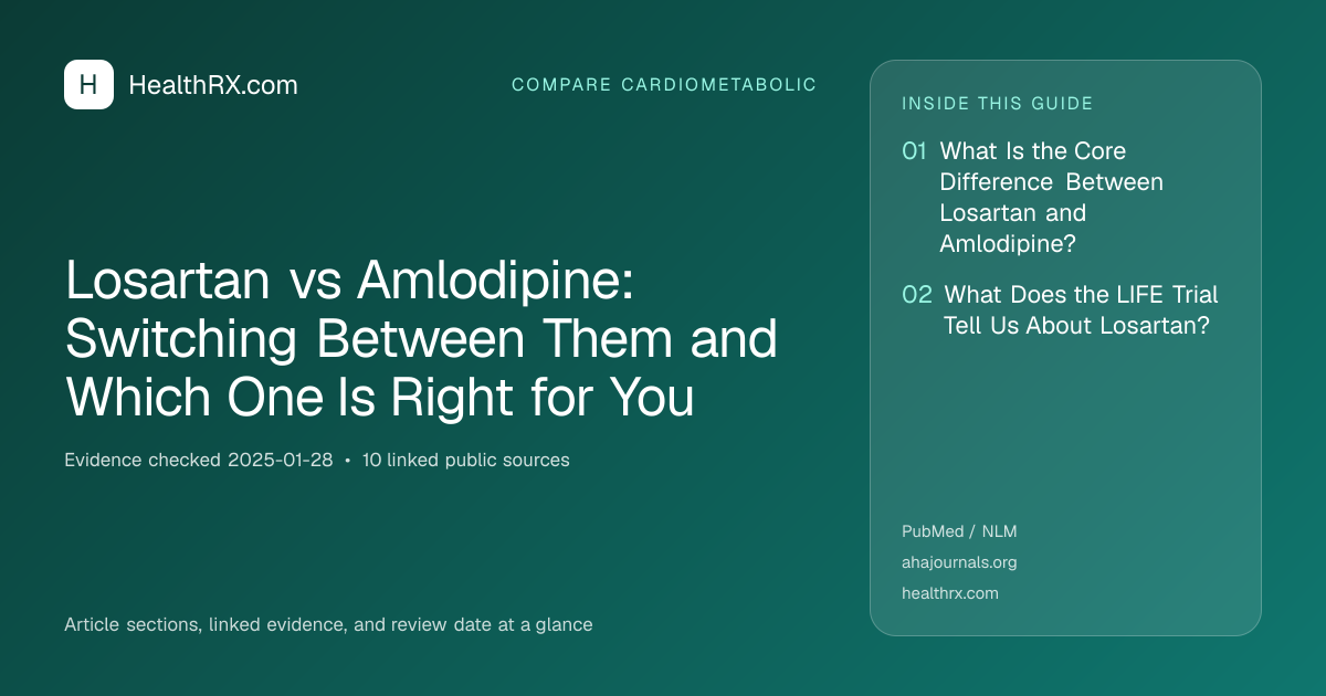 Evidence overview for compare cardiometabolic: Losartan vs Amlodipine: Switching Between Them and Which One Is Right for You