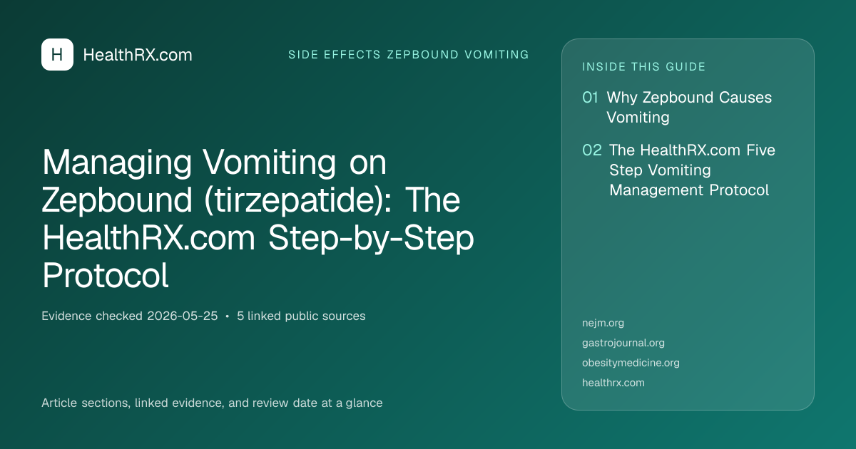 Evidence overview for Managing Vomiting on Zepbound (tirzepatide): The HealthRX.com Step-by-Step Protocol