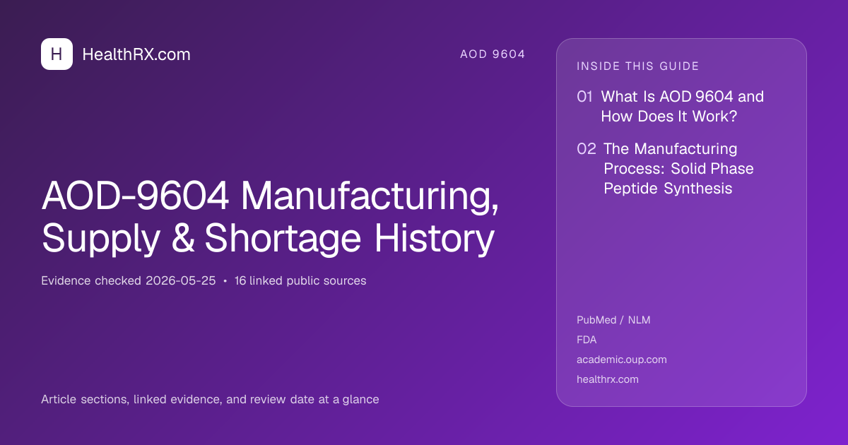 Evidence overview for AOD-9604 Manufacturing, Supply & Shortage History