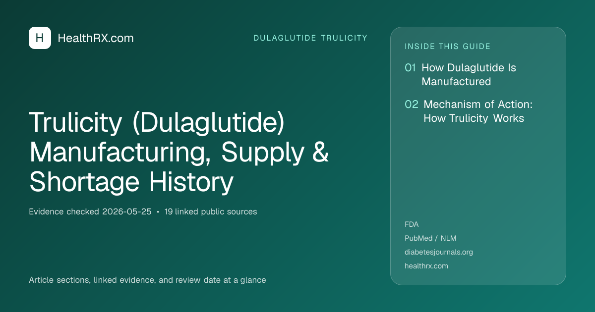 Evidence overview for Trulicity (Dulaglutide) Manufacturing, Supply & Shortage History
