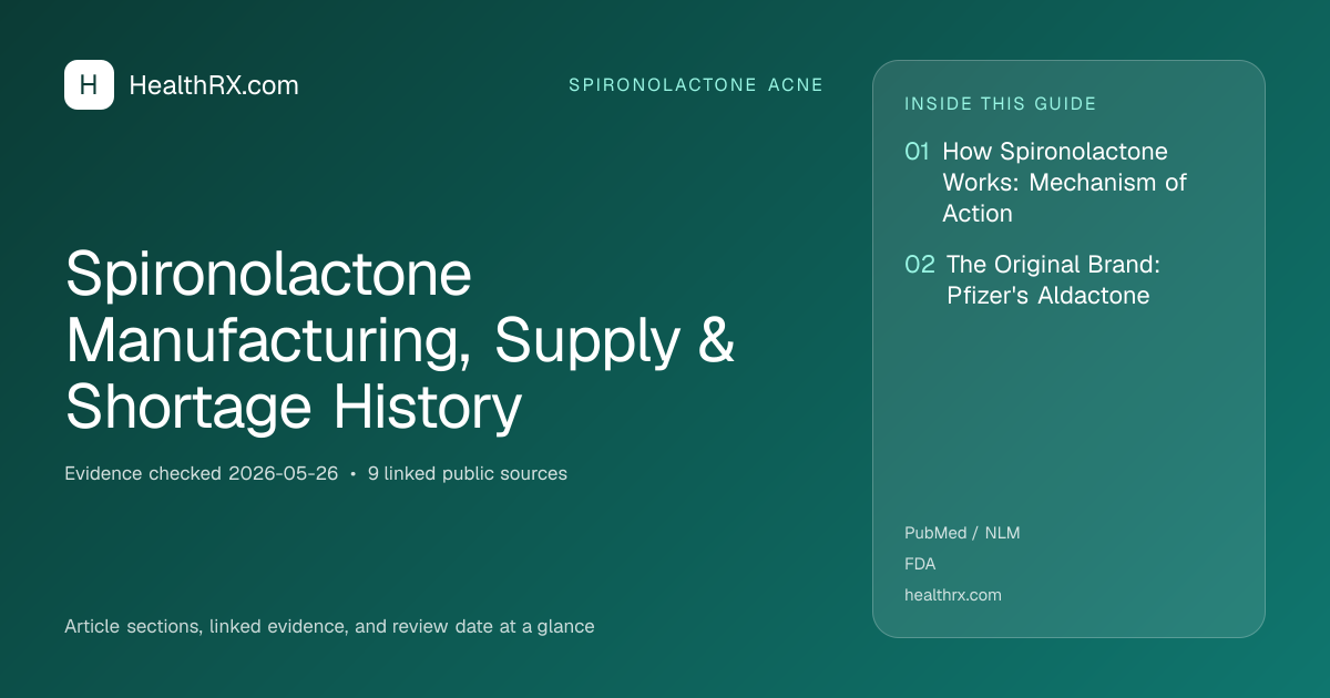 Evidence overview for spironolactone acne: Spironolactone Manufacturing, Supply & Shortage History