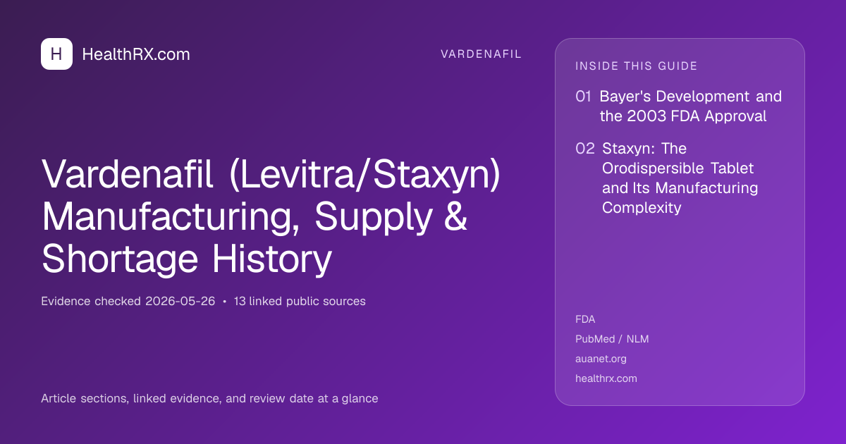Evidence overview for Vardenafil (Levitra/Staxyn) Manufacturing, Supply & Shortage History