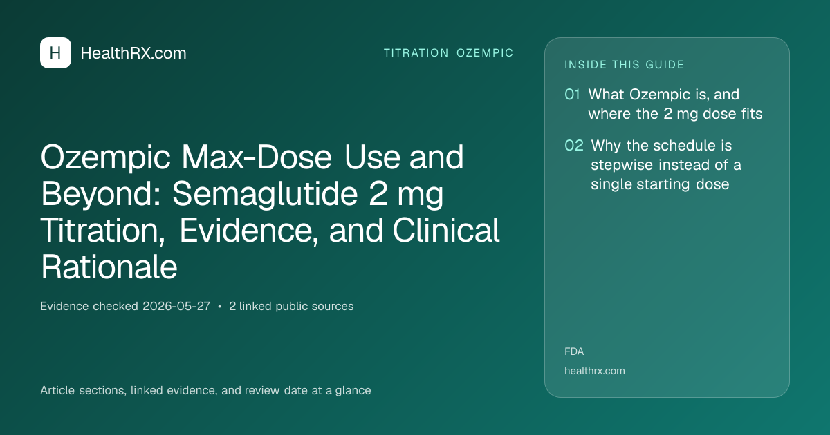 Evidence overview for Ozempic Max-Dose Use and Beyond: Semaglutide 2 mg Titration, Evidence, and Clinical Rationale