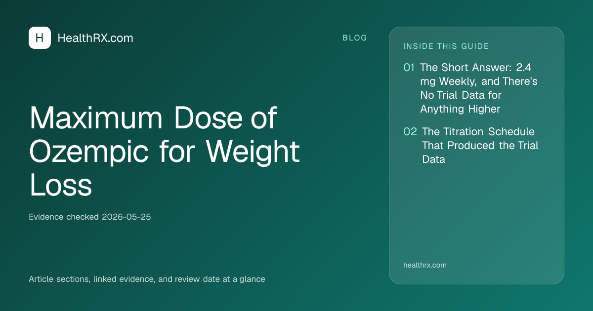 Evidence overview for Maximum Dose of Ozempic for Weight Loss