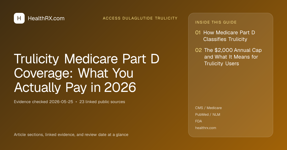 Evidence overview for Trulicity Medicare Part D Coverage: What You Actually Pay in 2026
