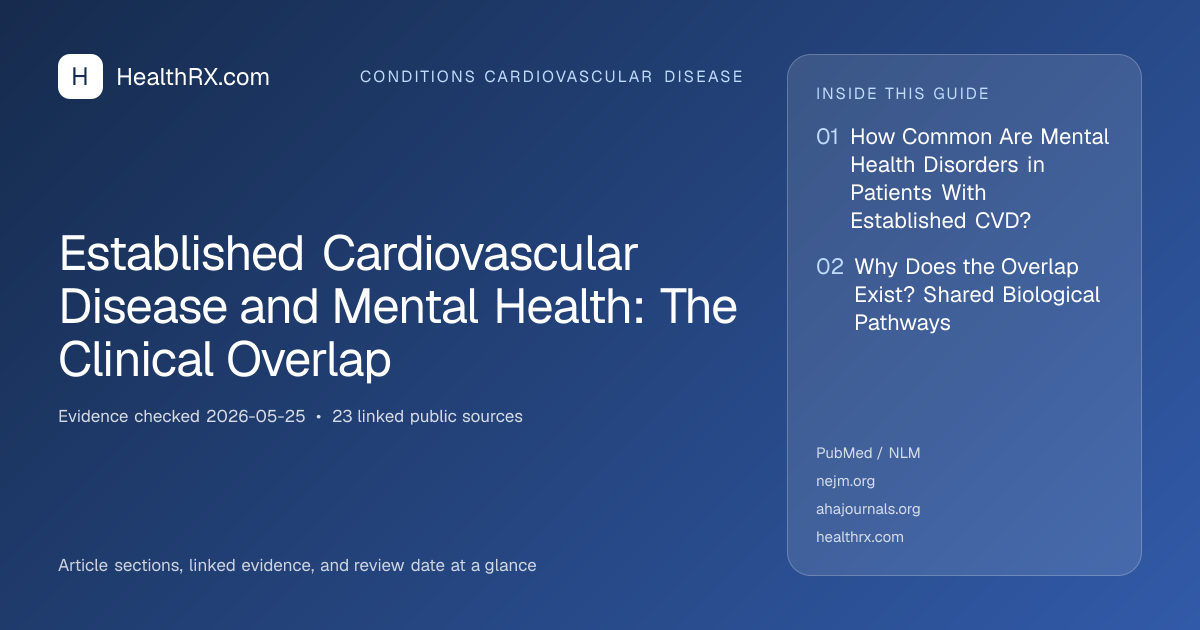 Evidence overview for Established Cardiovascular Disease and Mental Health: The Clinical Overlap