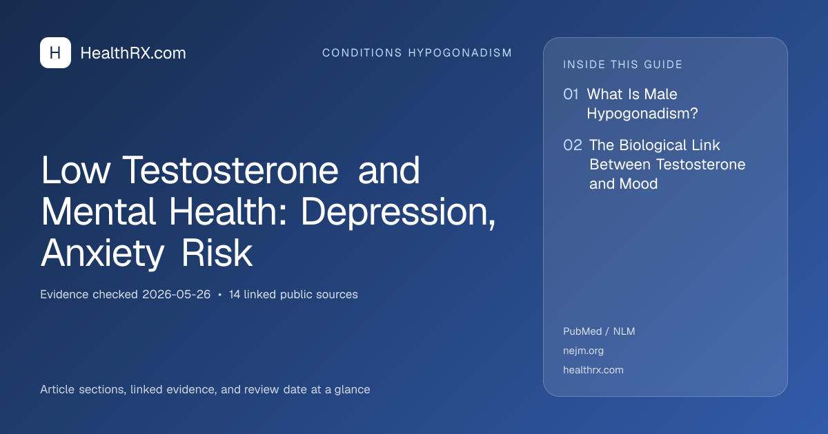 Evidence overview for Low Testosterone and Mental Health: Depression, Anxiety Risk