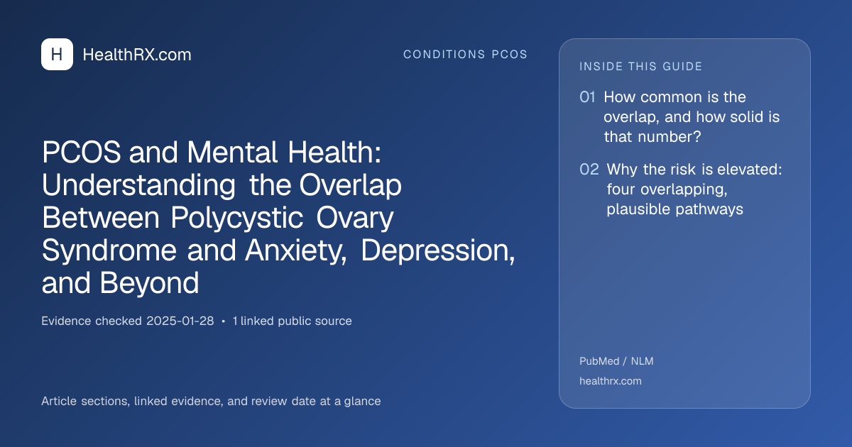 Evidence overview for PCOS and Mental Health: Understanding the Overlap Between Polycystic Ovary Syndrome and Anxiety, Depression, and Beyond