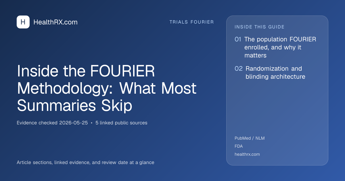 Evidence overview for Inside the FOURIER Methodology: What Most Summaries Skip
