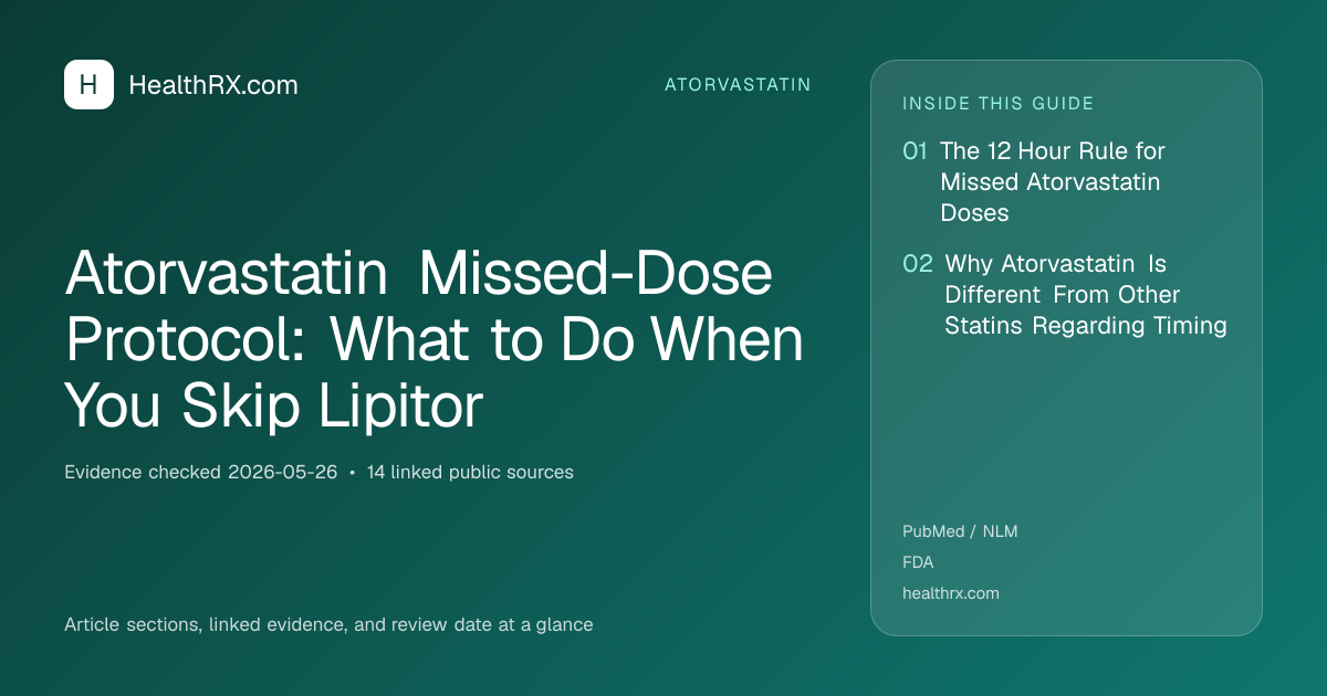 Evidence overview for atorvastatin: Atorvastatin Missed-Dose Protocol: What to Do When You Skip Lipitor