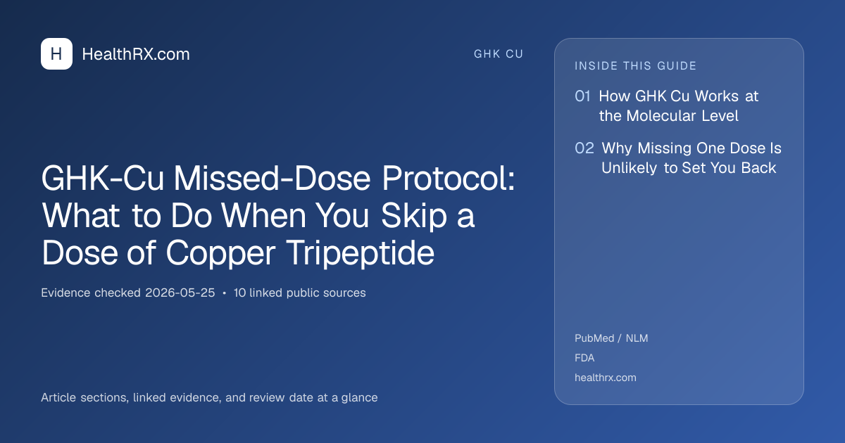 Evidence overview for GHK-Cu Missed-Dose Protocol: What to Do When You Skip a Dose of Copper Tripeptide