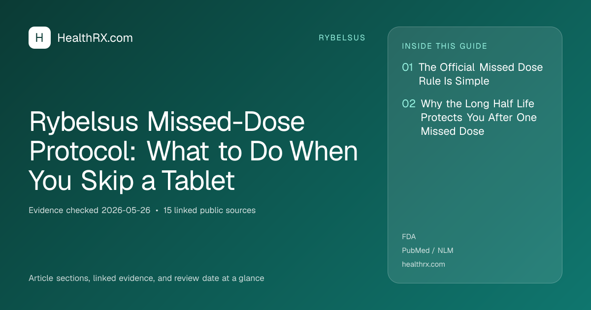 Evidence overview for Rybelsus Missed-Dose Protocol: What to Do When You Skip a Tablet