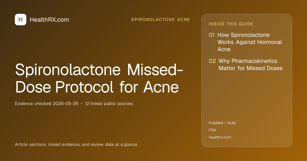 Evidence overview for spironolactone acne: Spironolactone Missed-Dose Protocol for Acne
