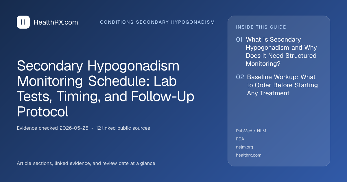 Evidence overview for Secondary Hypogonadism Monitoring Schedule: Lab Tests, Timing, and Follow-Up Protocol