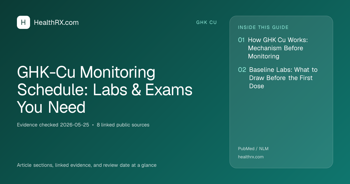 Evidence overview for GHK-Cu Monitoring Schedule: Labs & Exams You Need
