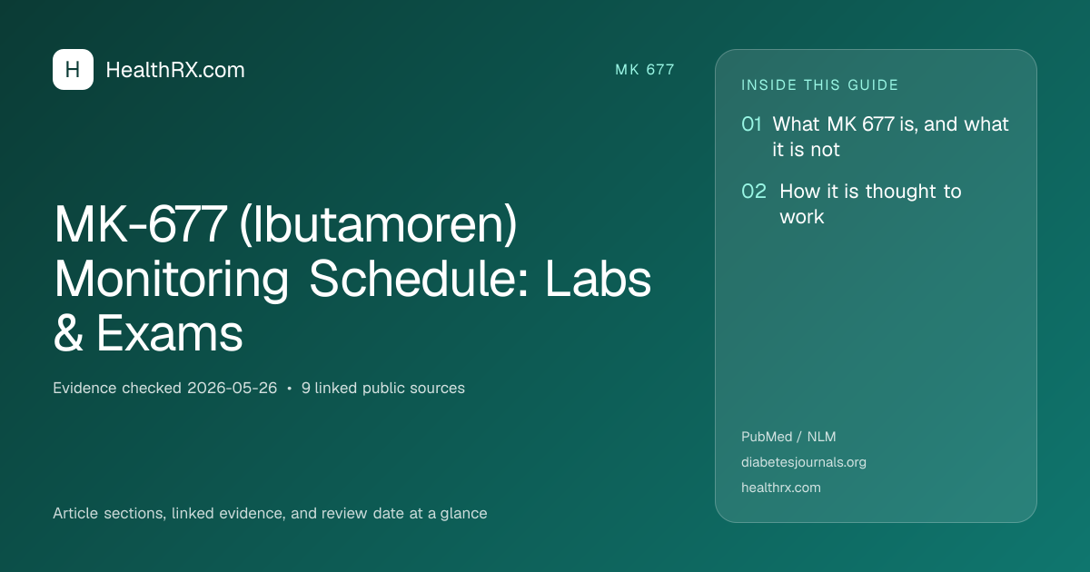 Evidence overview for MK-677 (Ibutamoren) Monitoring Schedule: Labs & Exams