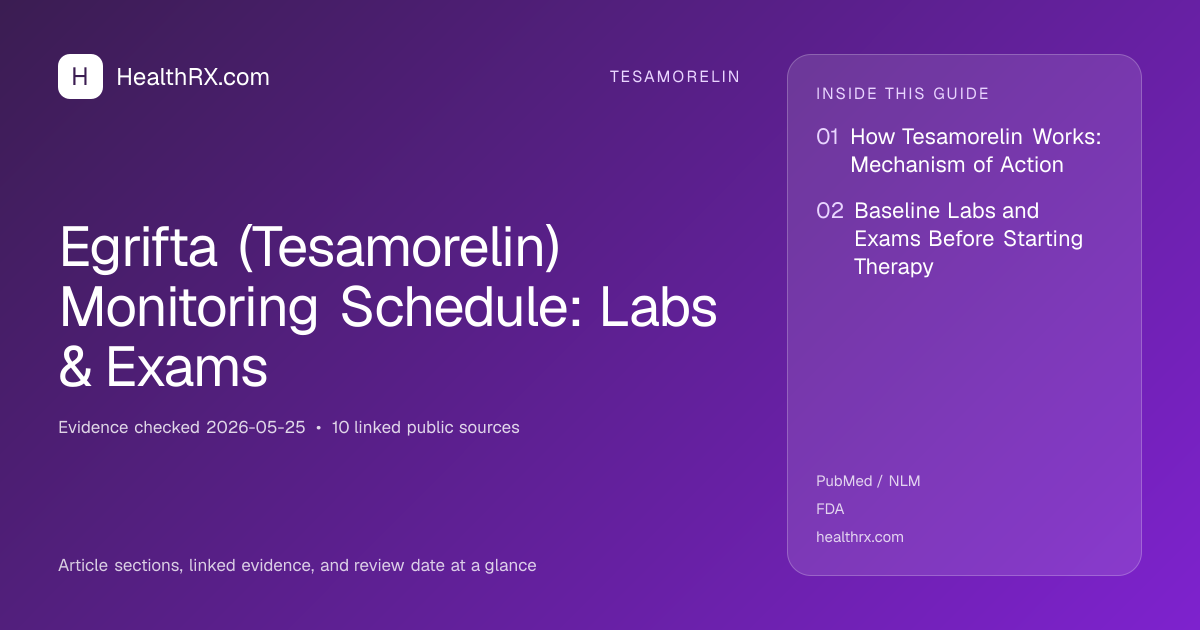 Evidence overview for Egrifta (Tesamorelin) Monitoring Schedule: Labs & Exams