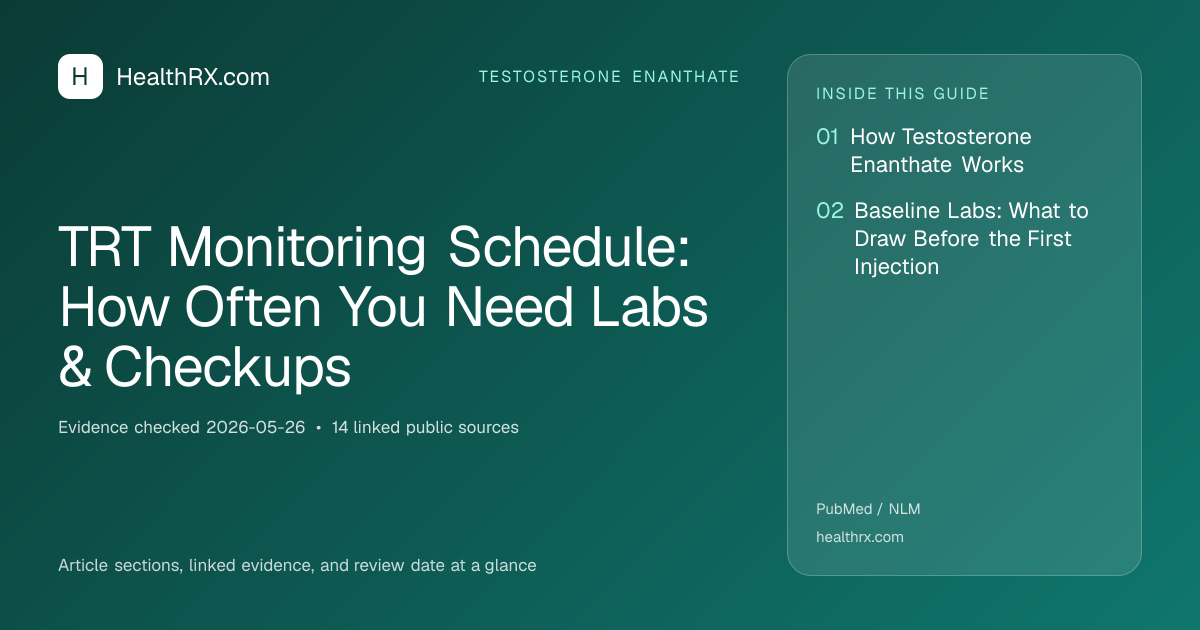 Evidence overview for TRT Monitoring Schedule: How Often You Need Labs & Checkups
