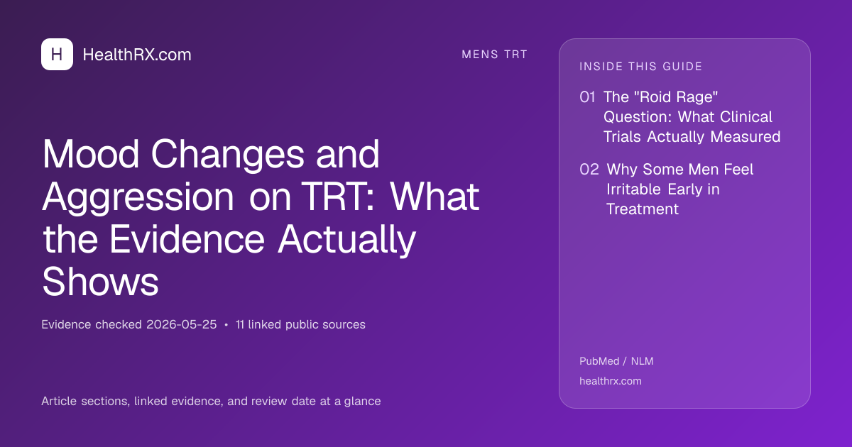 Evidence overview for Mood Changes and Aggression on TRT: What the Evidence Actually Shows