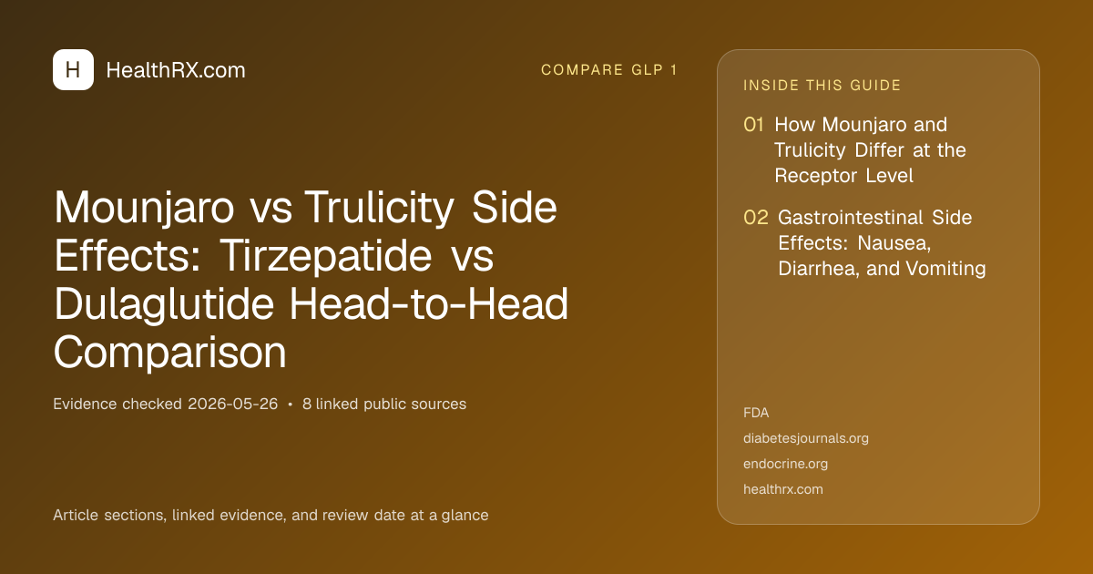 Evidence overview for Mounjaro vs Trulicity Side Effects: Tirzepatide vs Dulaglutide Head-to-Head Comparison