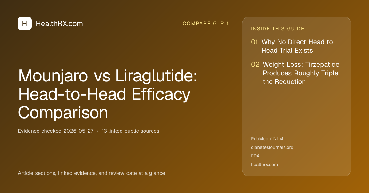 Evidence overview for Mounjaro vs Liraglutide: Head-to-Head Efficacy Comparison
