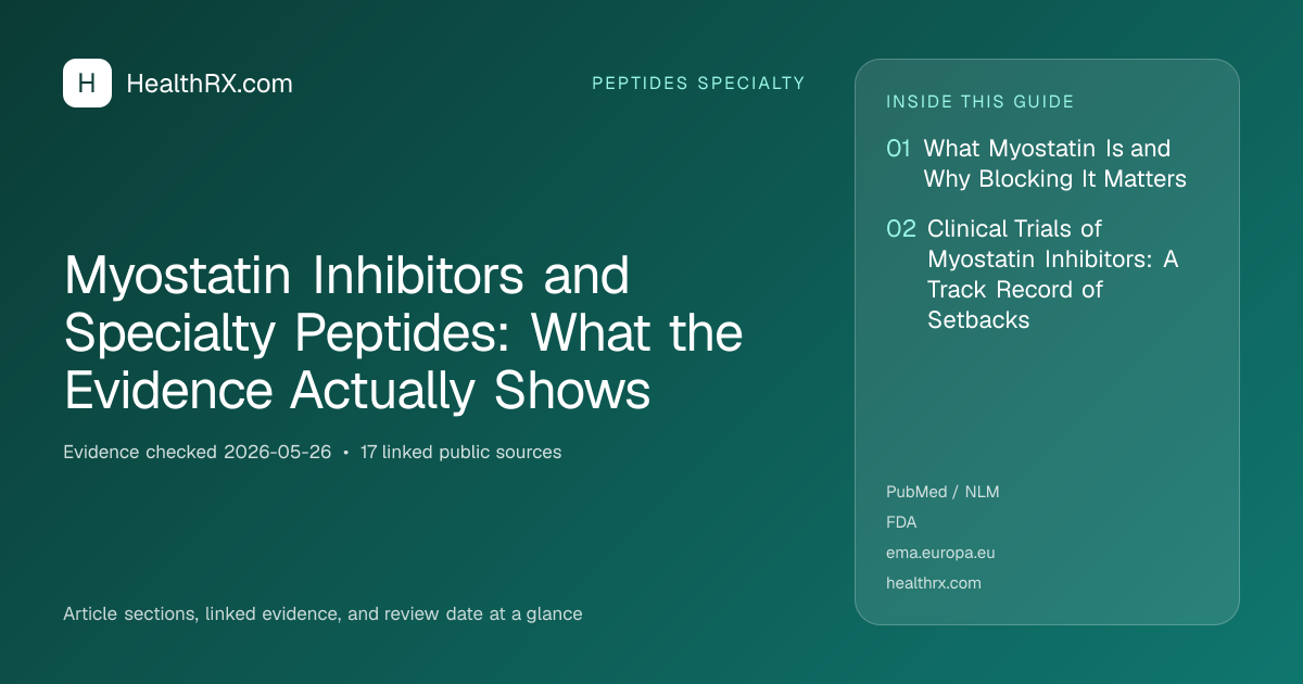 Evidence overview for Myostatin Inhibitors and Specialty Peptides: What the Evidence Actually Shows