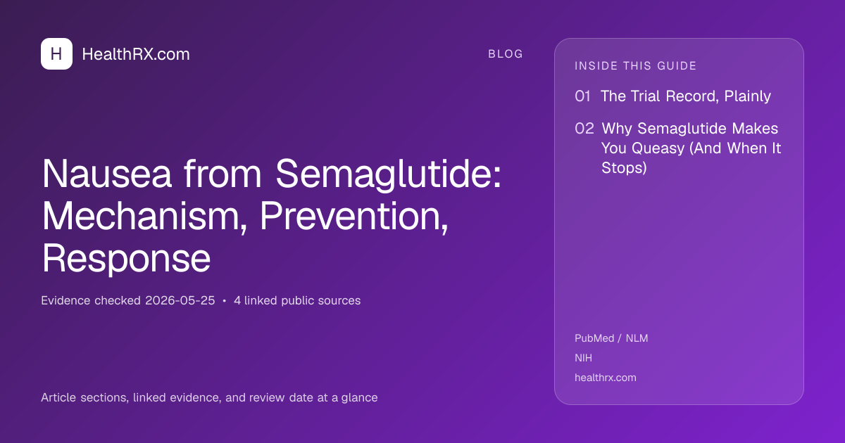Evidence overview for Nausea from Semaglutide: Mechanism, Prevention, Response