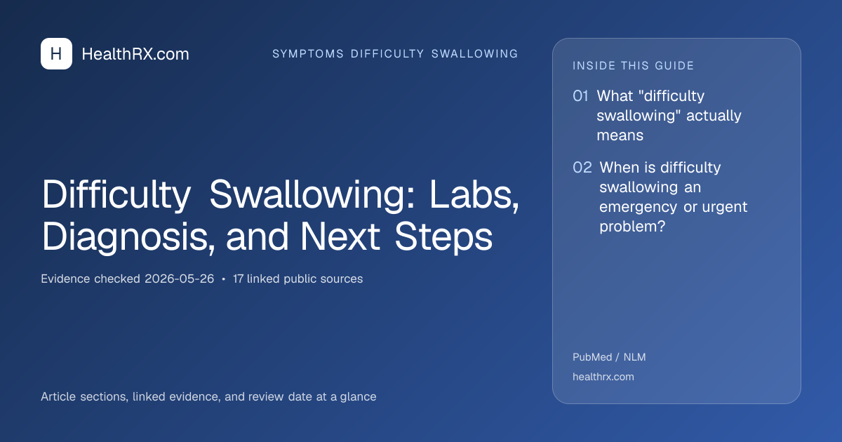 Evidence overview for Difficulty Swallowing: Labs, Diagnosis, and Next Steps