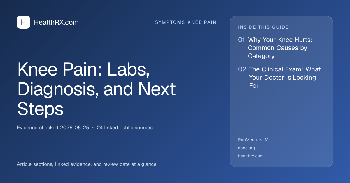 Evidence overview for Knee Pain: Labs, Diagnosis, and Next Steps