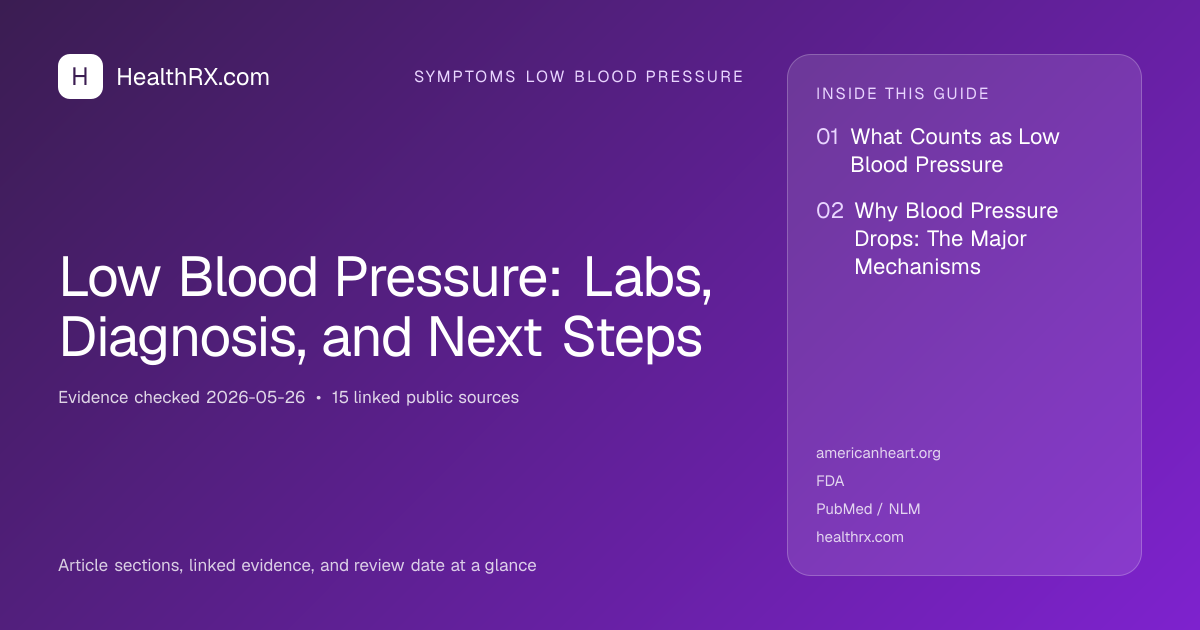 Evidence overview for Low Blood Pressure: Labs, Diagnosis, and Next Steps