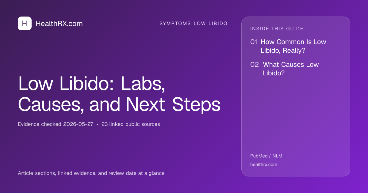 Evidence overview for Low Libido: Labs, Causes, and Next Steps